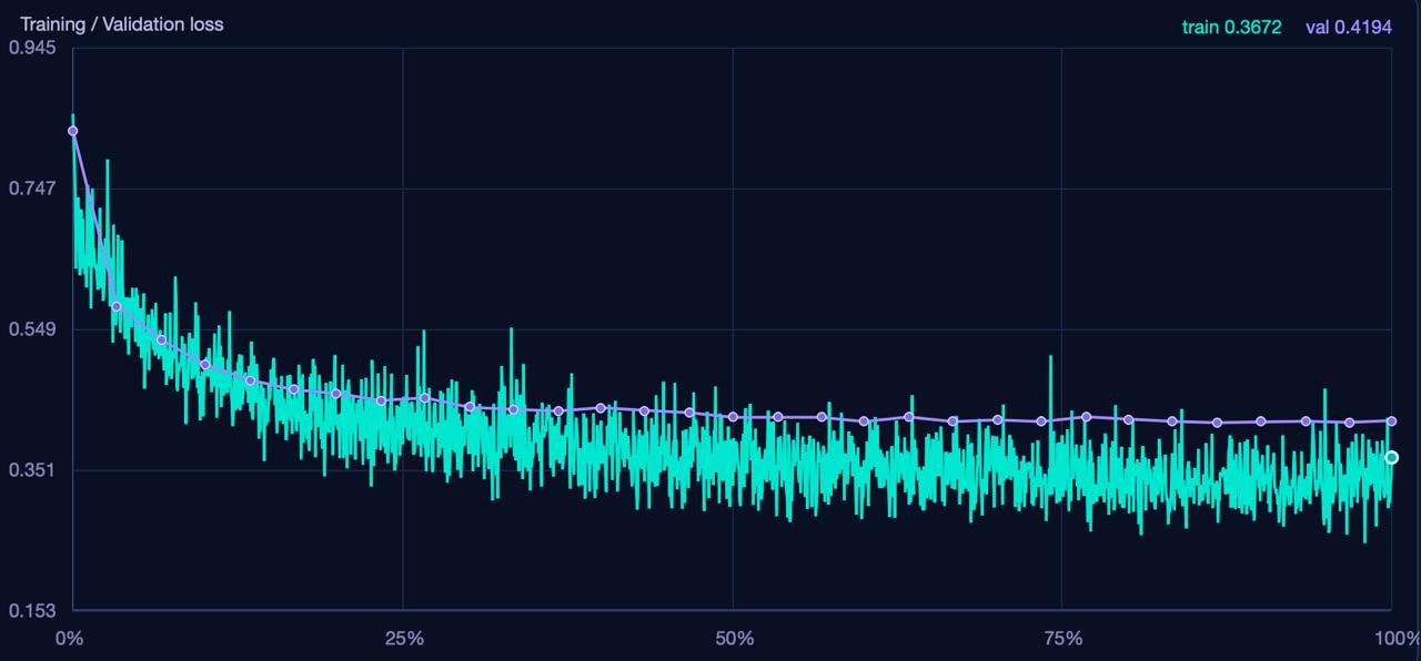 Good graph
