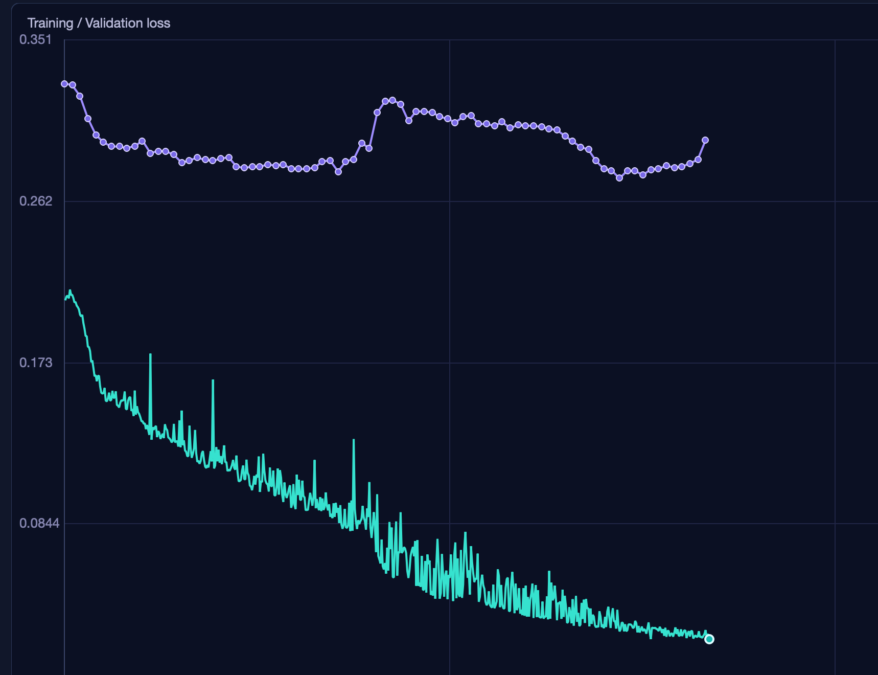Bad graph